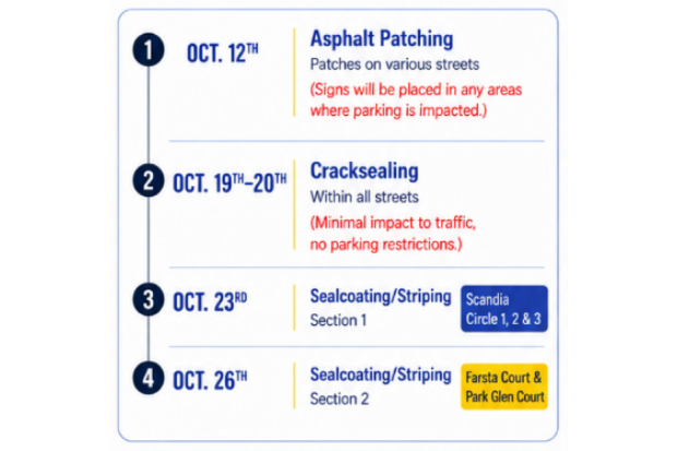 Road Patching and Sealing Work – Oct 2026